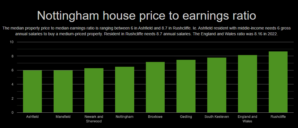 Price to earning ratio chart